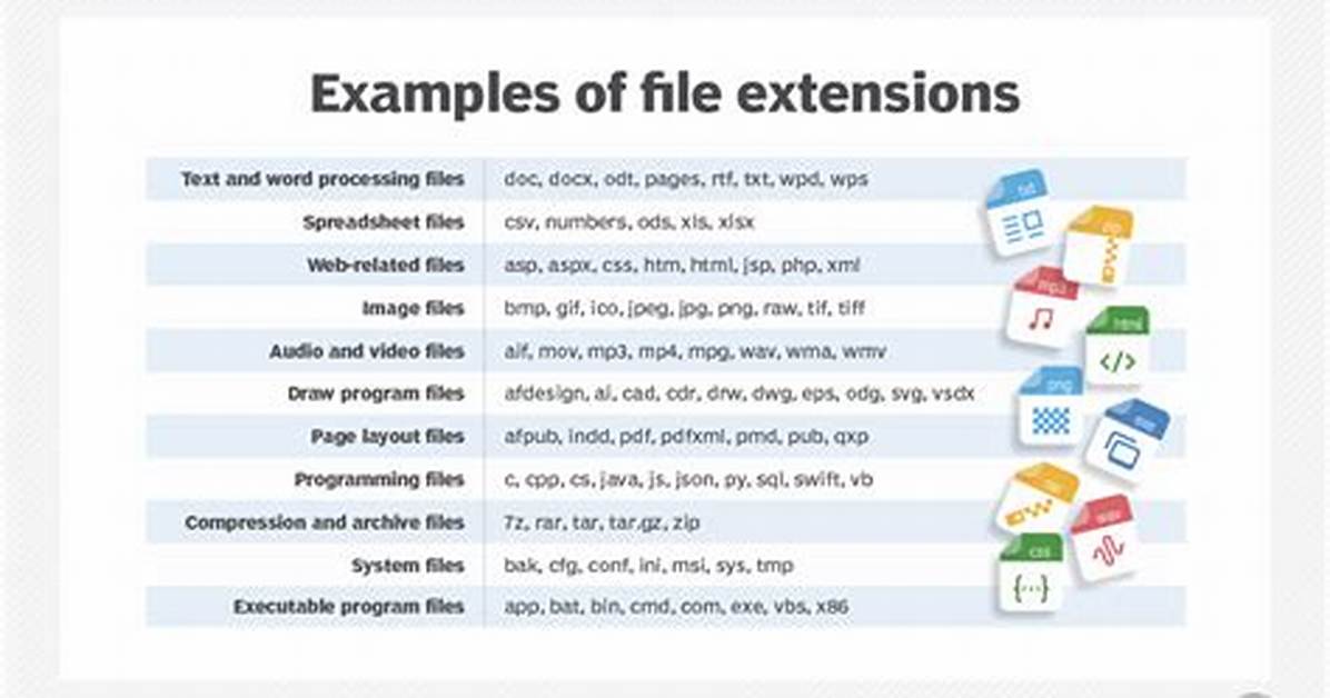 Does Linux Have File Extensions?