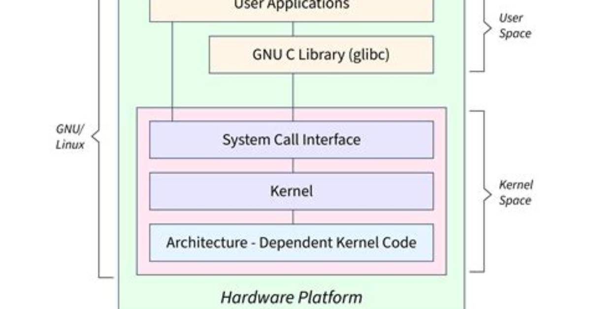 Does Linux Kernel Have Main Function?