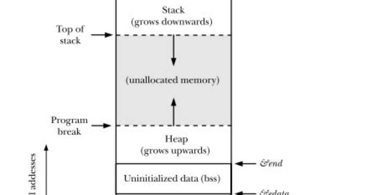 Does Linux Kernel Use Virtual Memory?