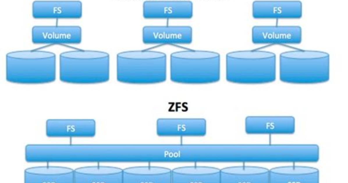 Does Linux Support Zfs?