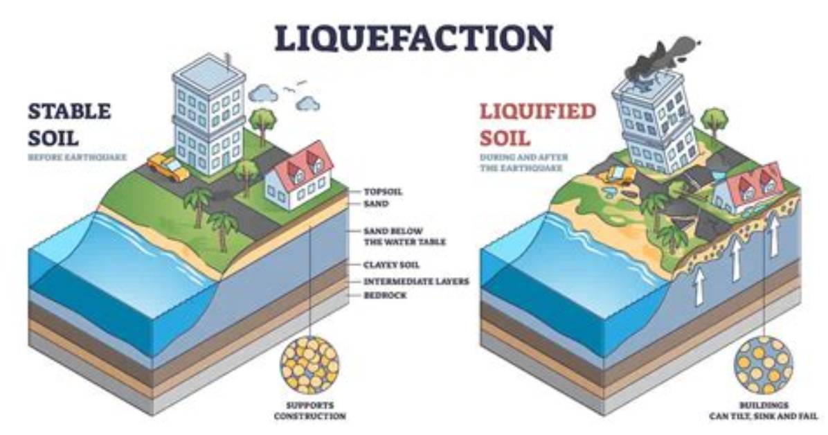 Does Liquefaction Cause Damage?
