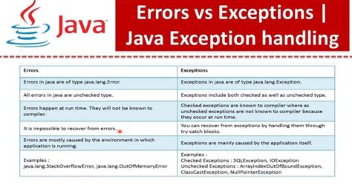 Does Logger. Error Stop Execution Java?