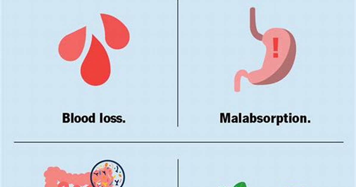 Does Low Iron Make You Cramp?