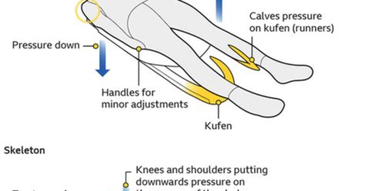 Does Luge Require Skill?