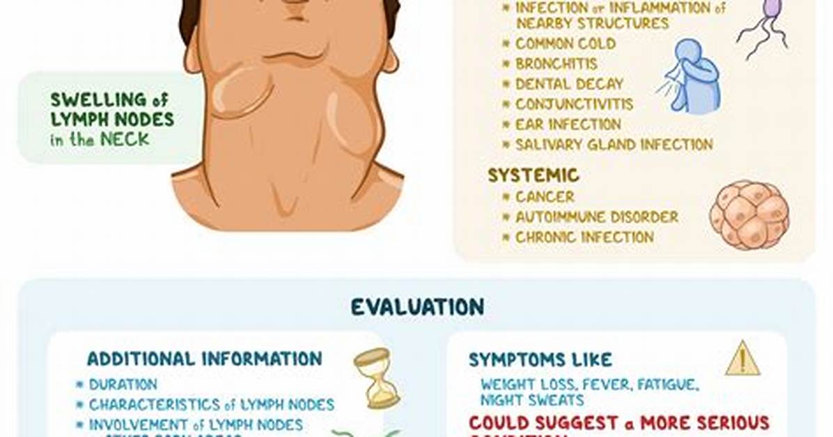 Does Lymphadenitis Cause Nausea?