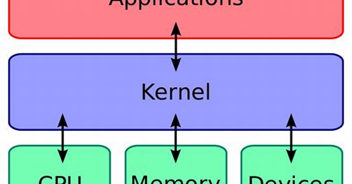 Does Mac Use Linux Kernel?
