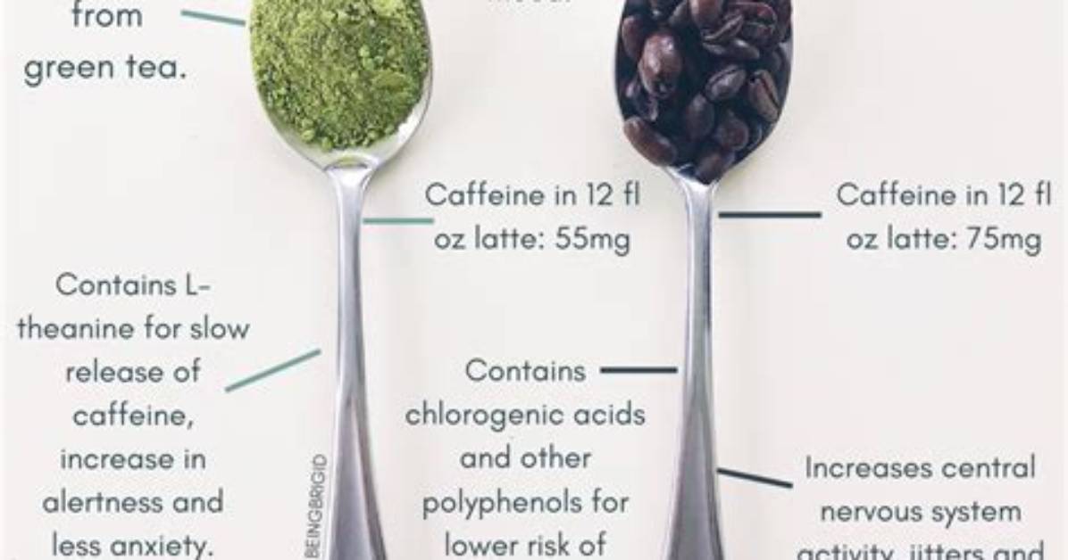 Does Matcha Have Caffeine?