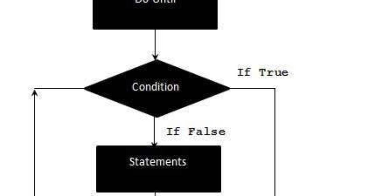 Does Matlab Do Until Loop