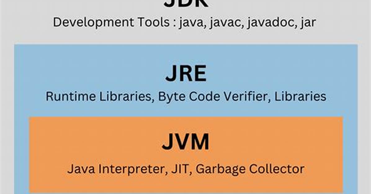 Does Maven Come with Jdk