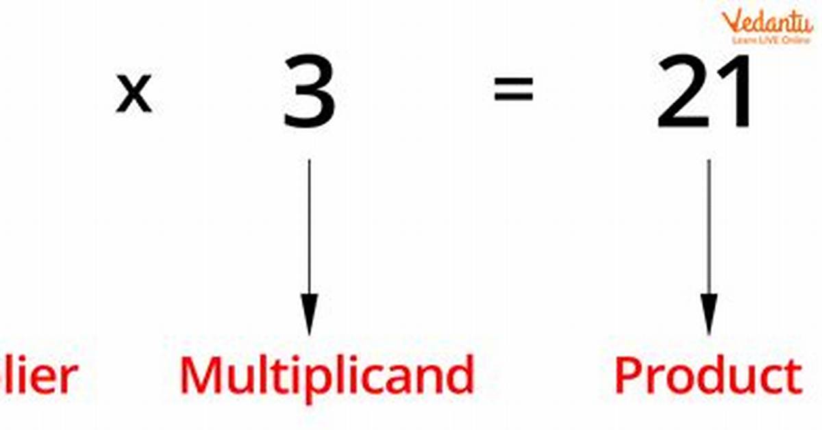 Does Mean Change When Multiplied?