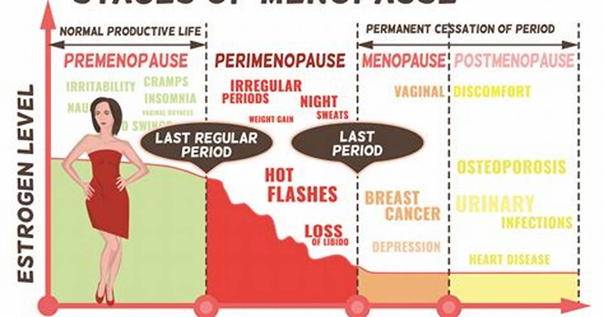Does Menopause Cause Forgetfulness?