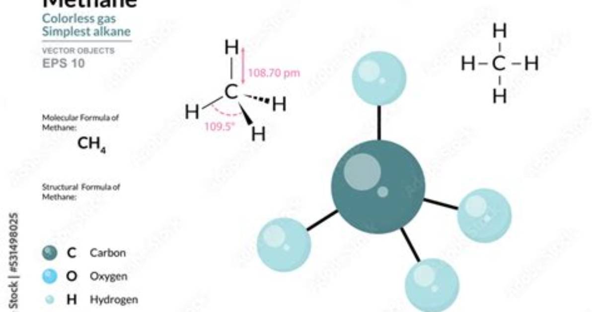 Does Methane Have Double Bond?