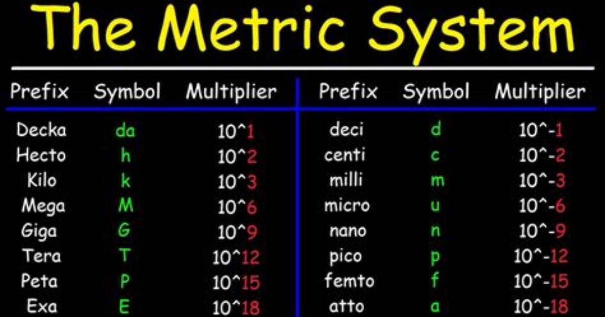 Does Metric System Use Meters?