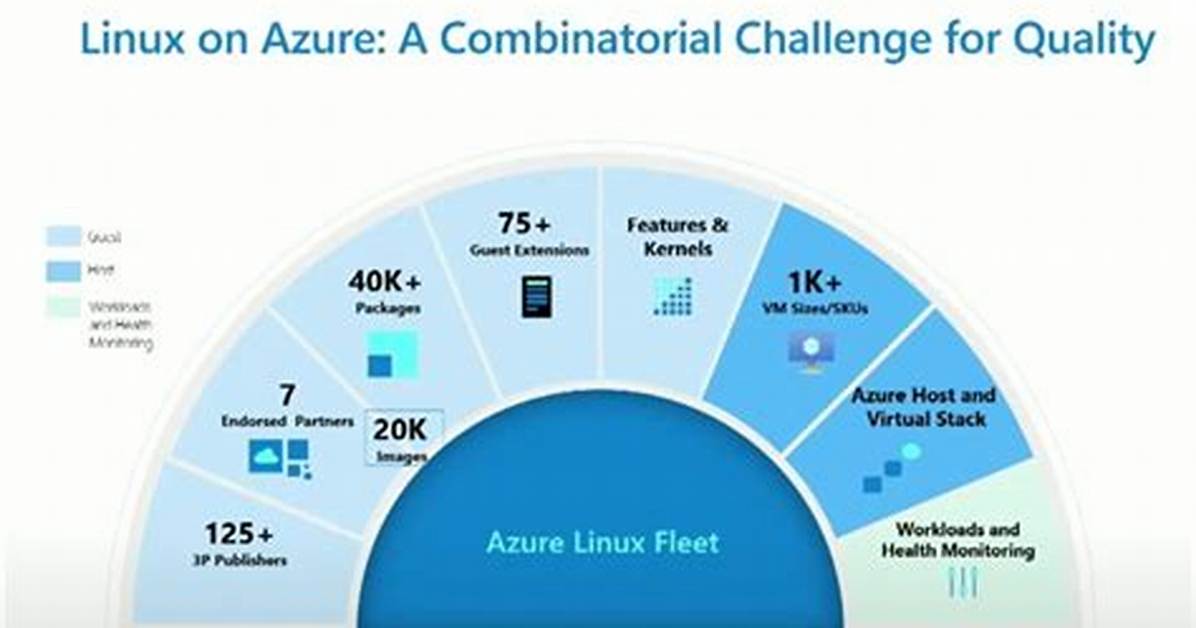 Does Microsoft Azure Run on Linux?