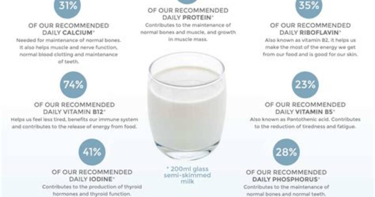 Does Milk Contain Retinol? | Contextresponse. Com
