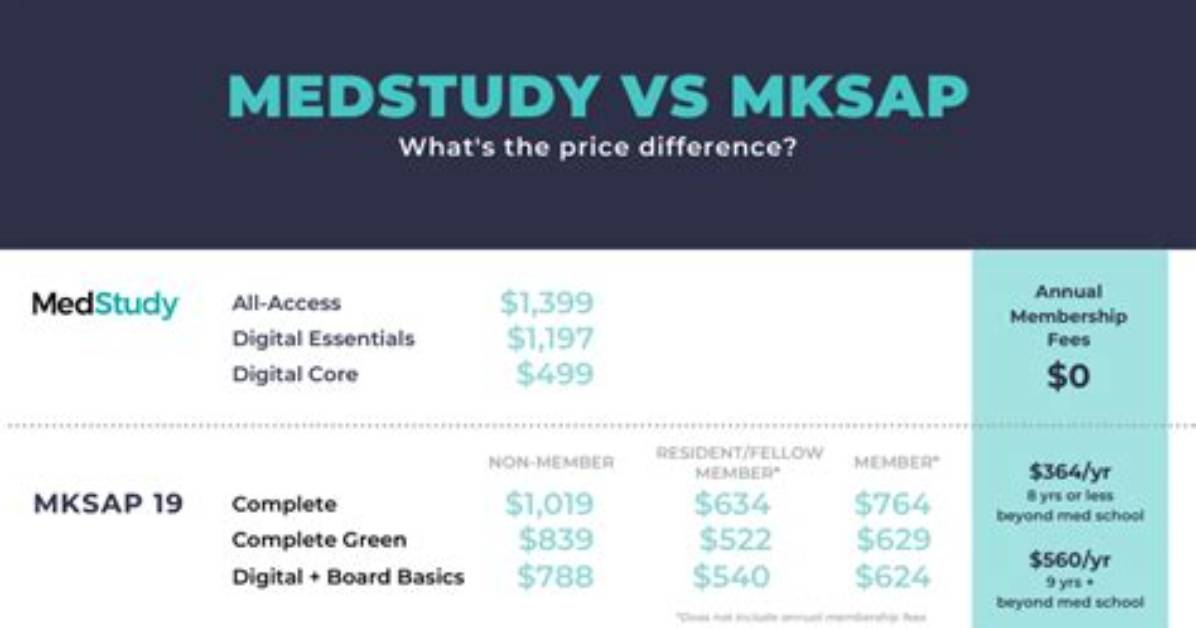 Does Mksap Count for Cme