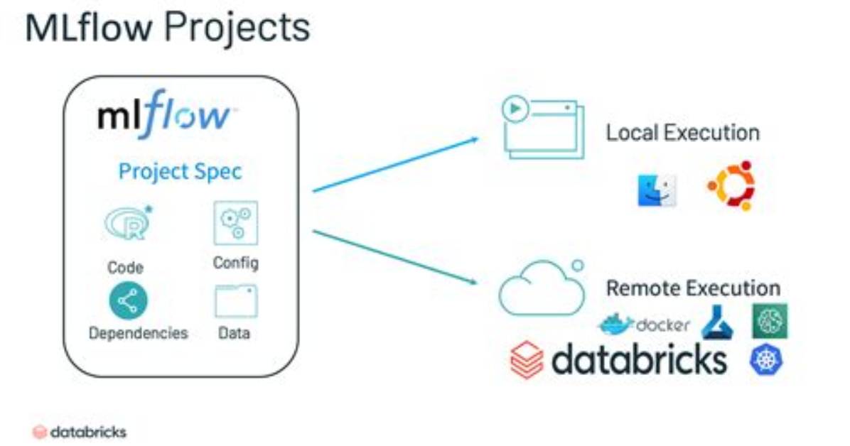 Does Mlflow Work on Windows?