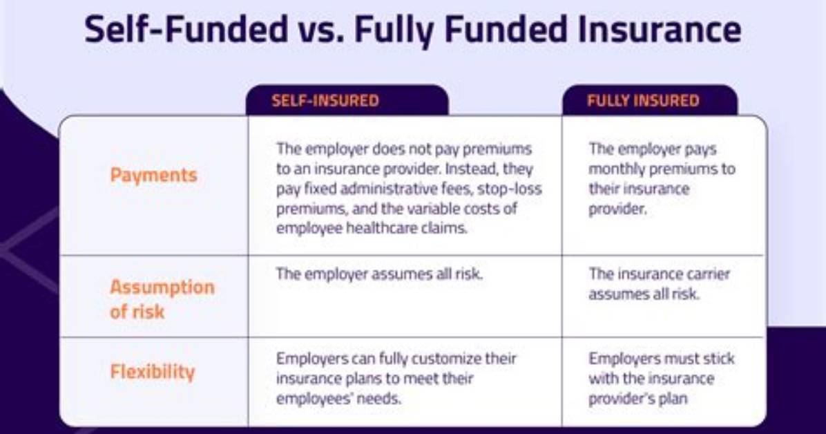 Does Mlr Apply to Self Funded Plans?