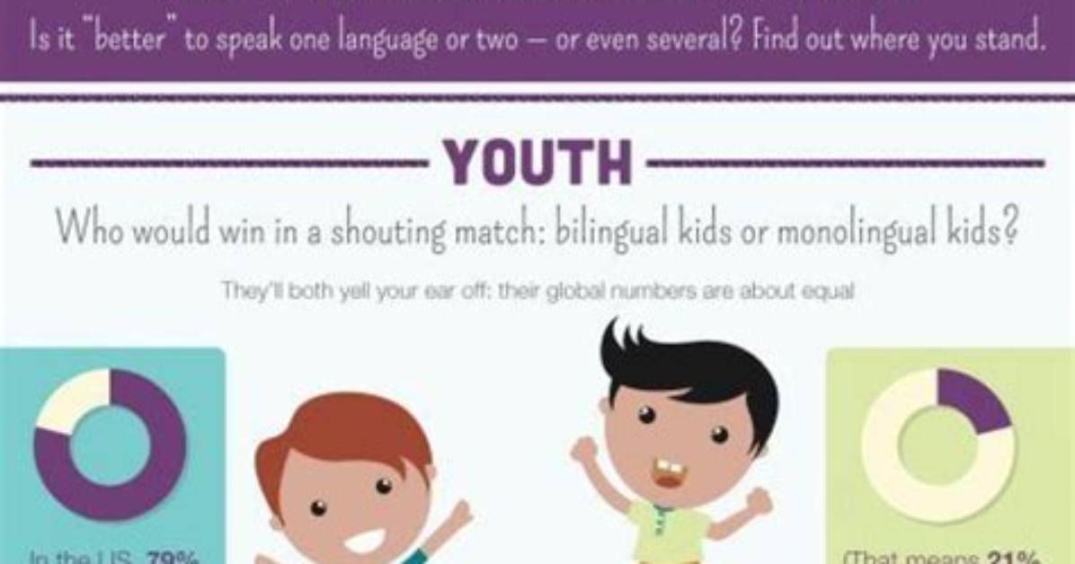Does Monolingual Mean One?
