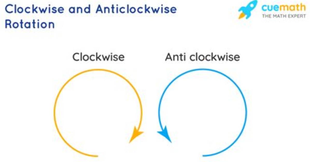 Does Moon Move Anti Clockwise