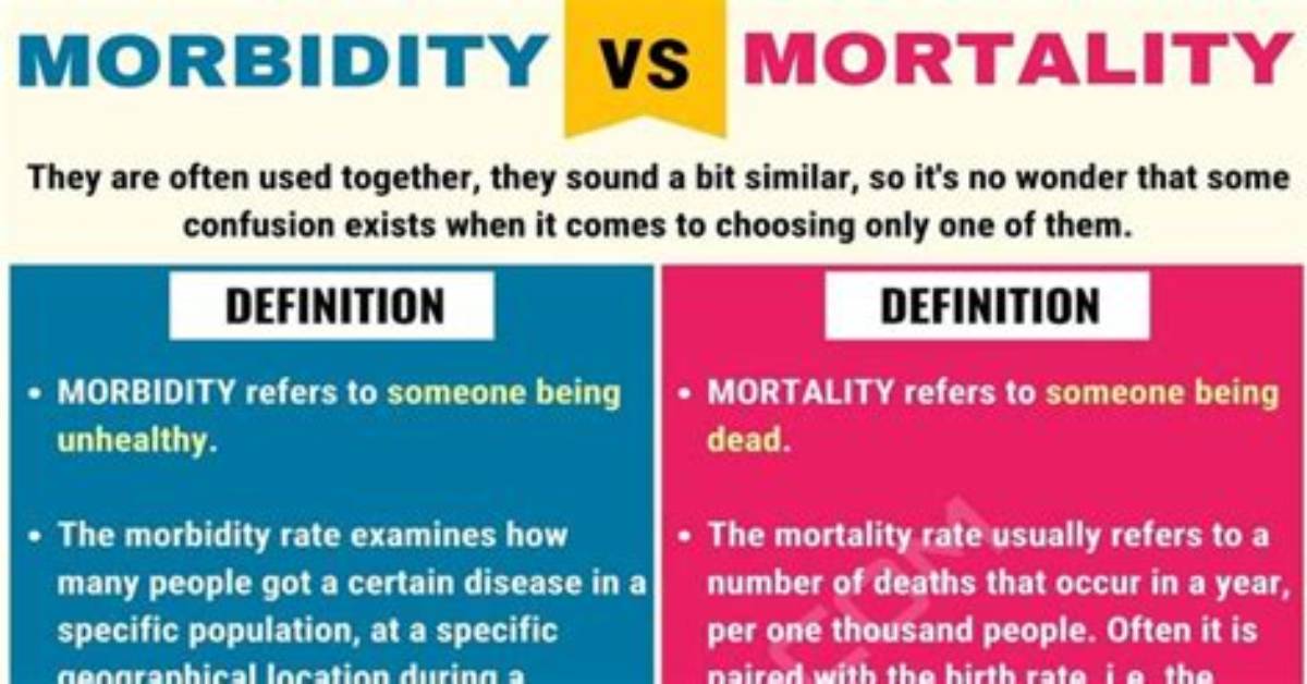 Does Morbidity Mean Death?
