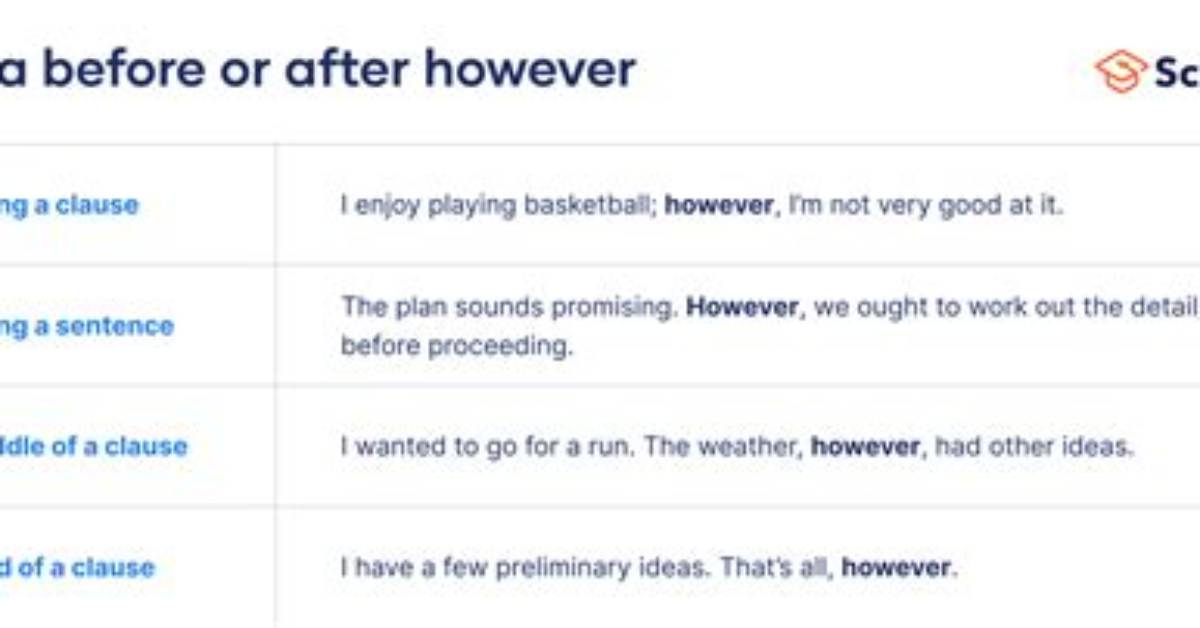 Does Moreover Need a Comma?