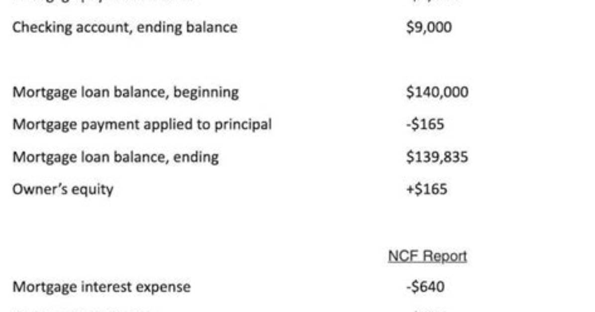 Does Mortgage Balance Include Interest