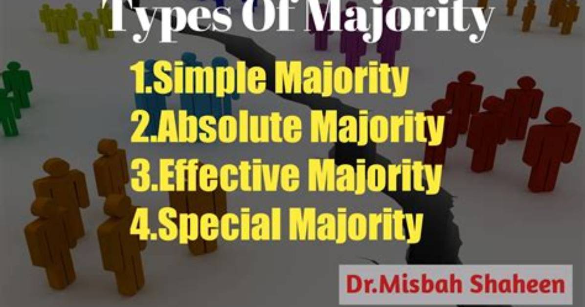 Does Most Mean Majority?