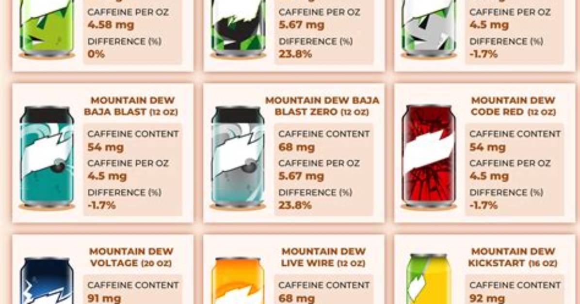 Does Mountain Dew Have Caffeine