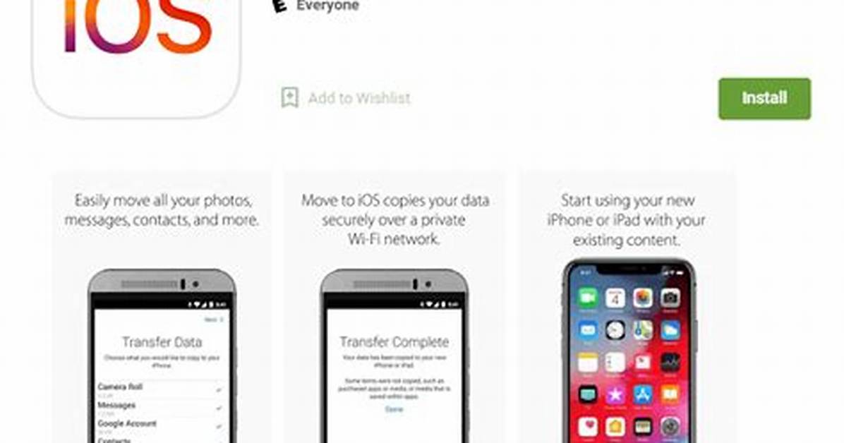 Does Move to iOS Transfer Messages?