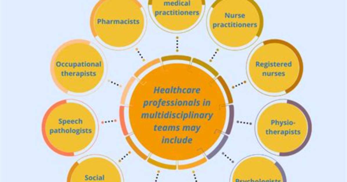 Does Multidisciplinary Team Mean?
