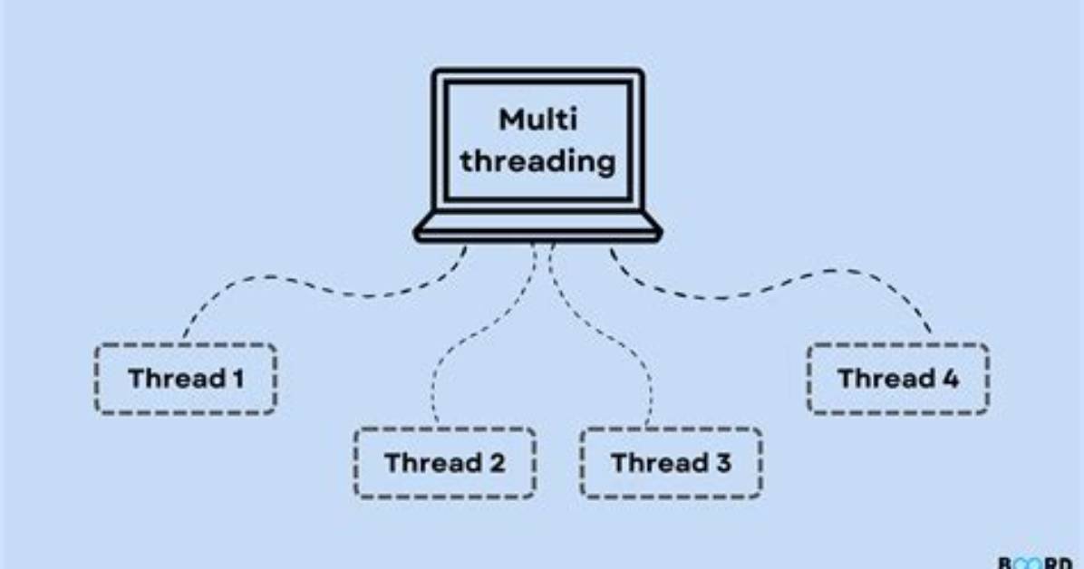 Does Multithreading Use Multiple Cores Python?