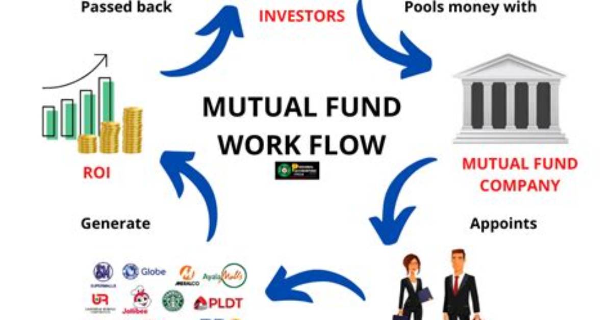 Does Mutual Fund Has Isin?