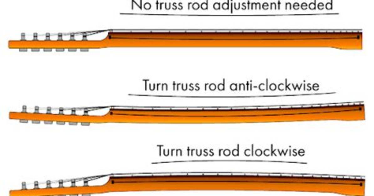 Does My Truss Rod Needs Adjusting?
