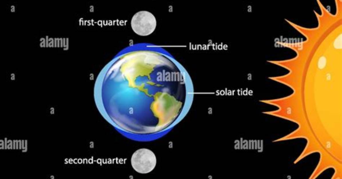 Does Neap Tide Mean?