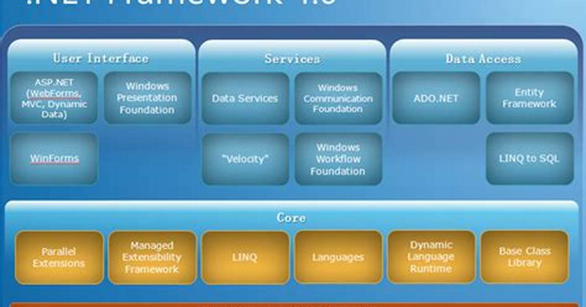 Does Net Framework 4 7 Work on Windows 7?