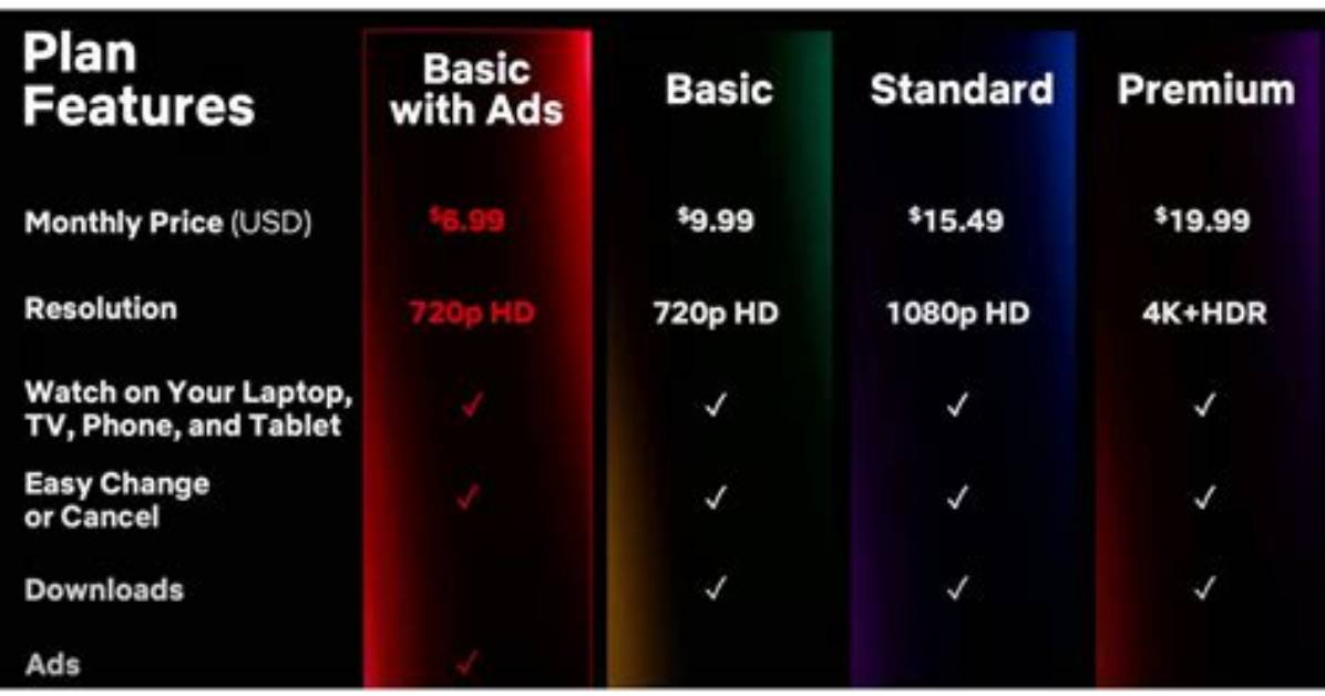 Does Netflix Have Adverts?