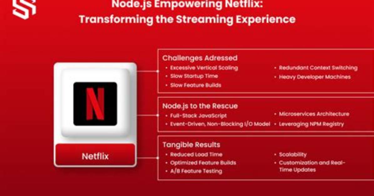 Does Netflix Use Node Js