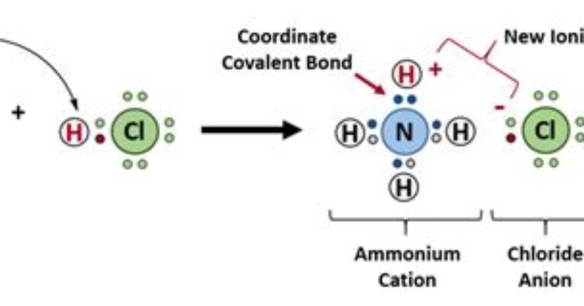 Does Nh4Cl Have Ionic and Covalent Bonds?