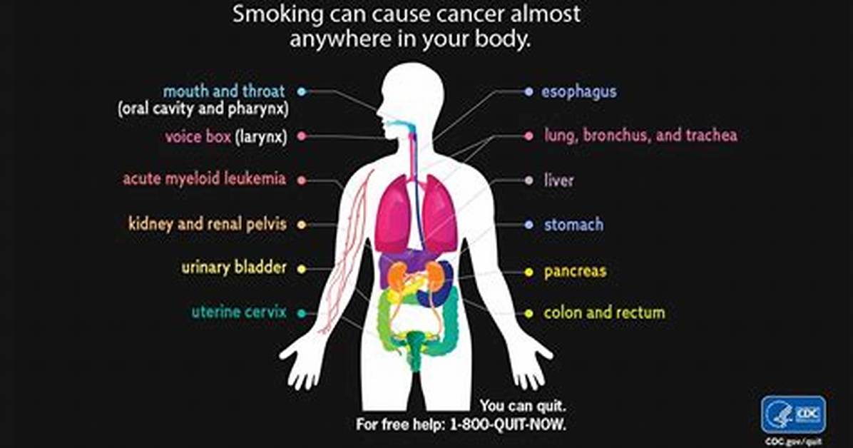 Does Nicotine Cause Cancer?