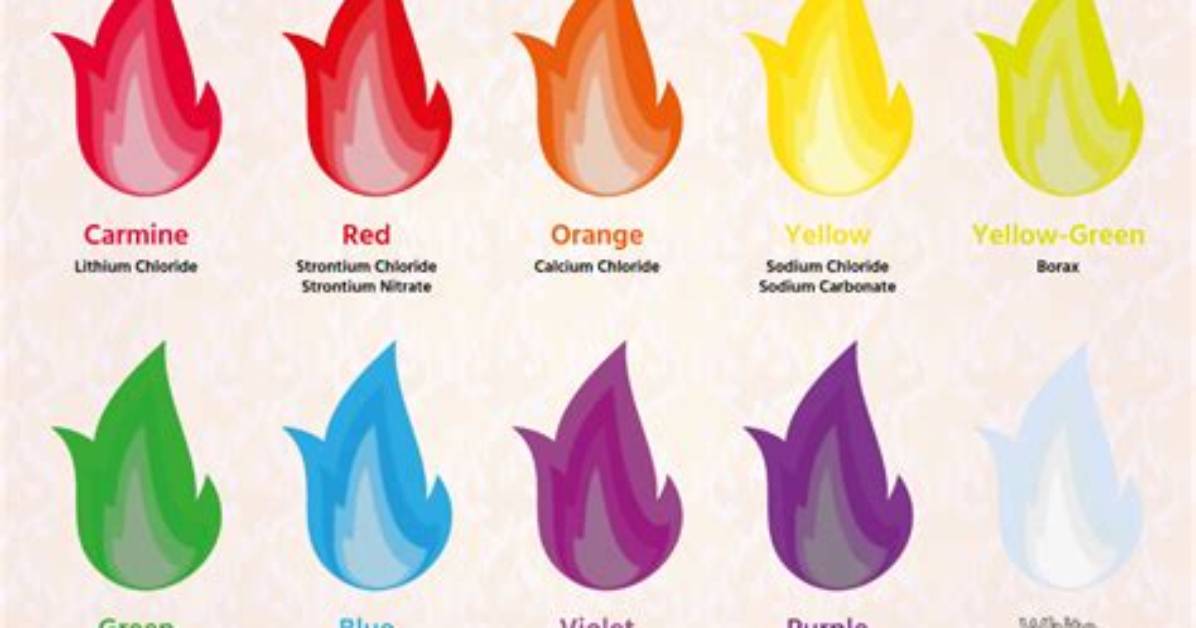 Does Nitrate Produce a Colored Flame?
