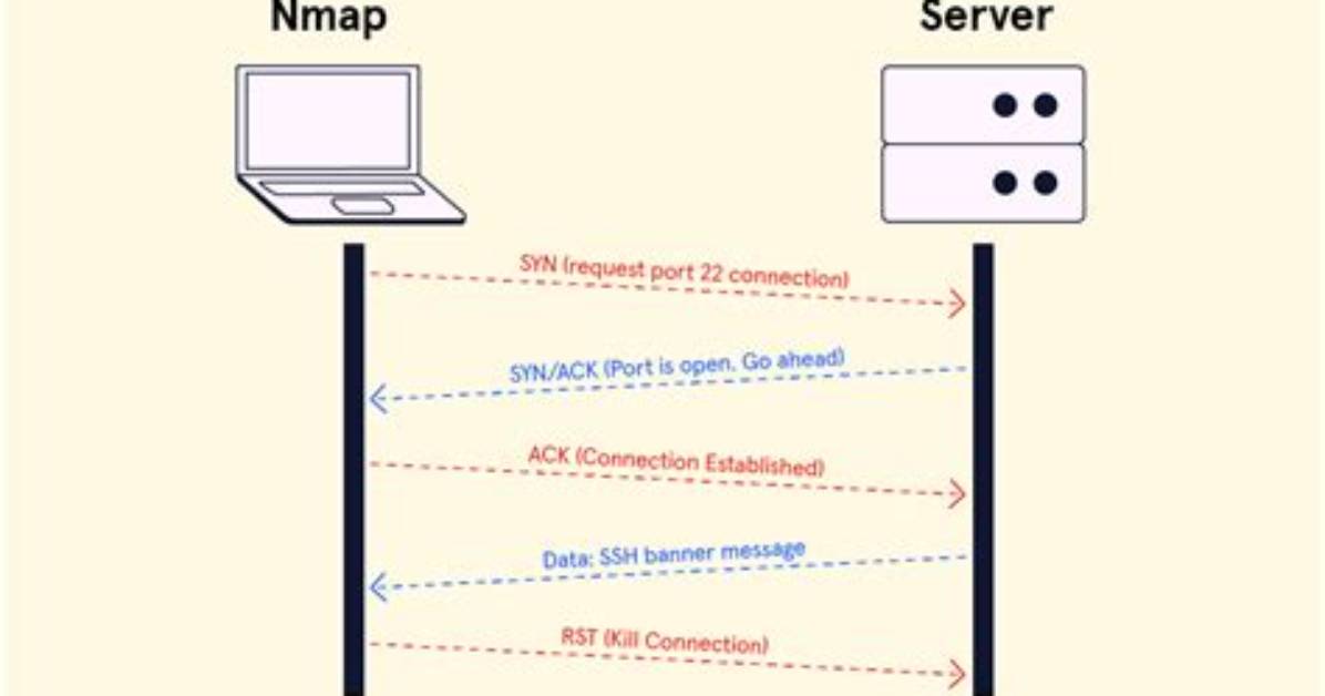 Does Nmap Send Packets