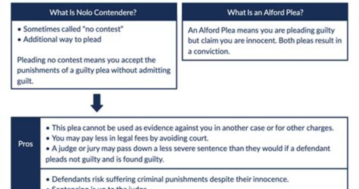 Does Nolo Contendere Mean Conviction?