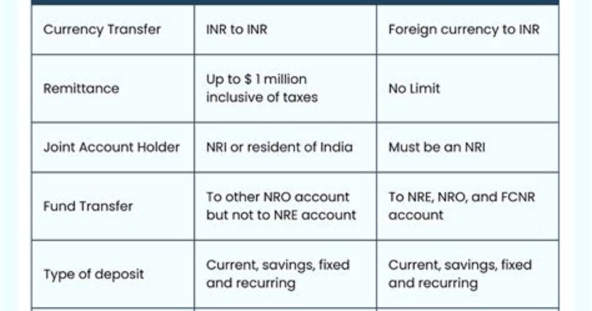 Does Nro Account Need Pan Card?