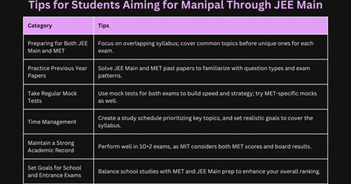 Does Ntse Help in Jee?