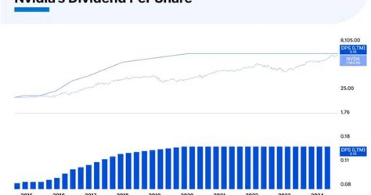 Does Nvidia Stock Pay Dividends?