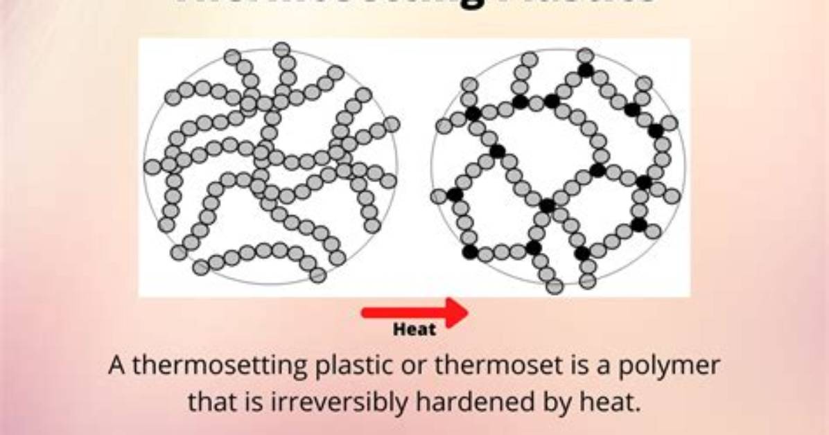 Does Nylon a Thermosetting Plastic?