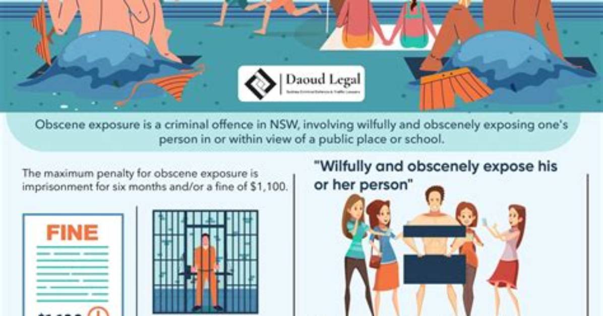 Does Obscene Mean Indecent?