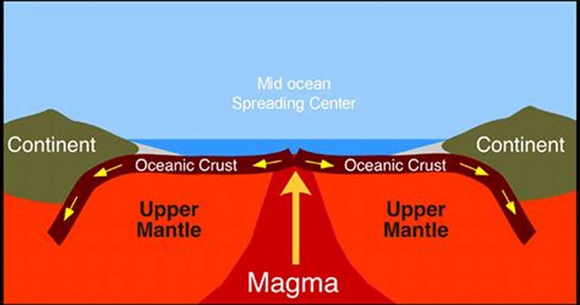 Does Oceanic Crust Change into Continents?