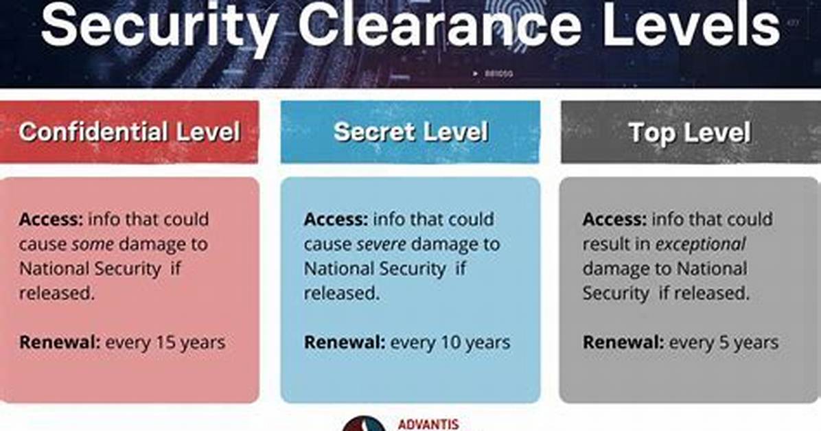Does Opm Do Security Clearances?